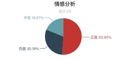 一周全國濕地景區遊客評價報告！西溪濕地再上好評榜！鄱陽湖濕地「臟亂差」？ 旅遊 第6張