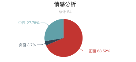 一周全國濕地景區遊客評價報告！西溪濕地再上好評榜！鄱陽湖濕地「臟亂差」？ 旅遊 第23張