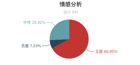 一周全國濕地景區遊客評價報告！西溪濕地再上好評榜！鄱陽湖濕地「臟亂差」？ 旅遊 第25張