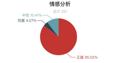 一周全國濕地景區遊客評價報告！西溪濕地再上好評榜！鄱陽湖濕地「臟亂差」？ 旅遊 第17張