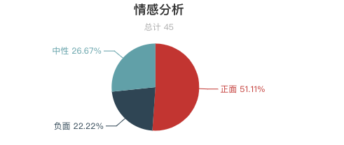 一周全國濕地景區遊客評價報告！西溪濕地再上好評榜！鄱陽湖濕地「臟亂差」？ 旅遊 第13張