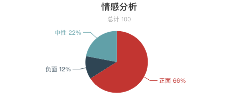 一周全國濕地景區遊客評價報告！西溪濕地再上好評榜！鄱陽湖濕地「臟亂差」？ 旅遊 第26張