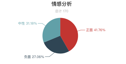 一周全國濕地景區遊客評價報告！西溪濕地再上好評榜！鄱陽湖濕地「臟亂差」？ 旅遊 第8張