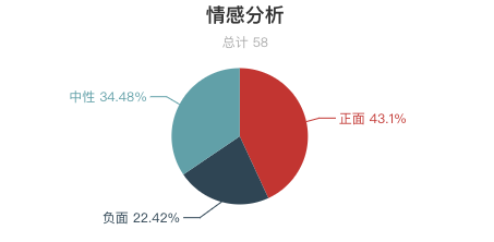 一周全國濕地景區遊客評價報告！西溪濕地再上好評榜！鄱陽湖濕地「臟亂差」？ 旅遊 第12張