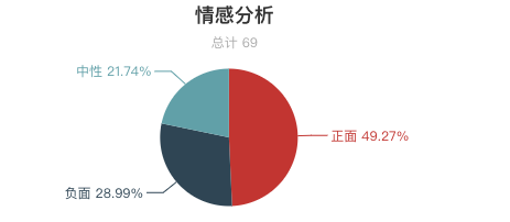 一周全國濕地景區遊客評價報告！西溪濕地再上好評榜！鄱陽湖濕地「臟亂差」？ 旅遊 第7張