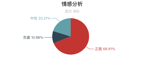 一周全國山嶽景區遊客評價報告！三清山又是好評第一！服務態度成為評價重點？ 旅遊 第22張