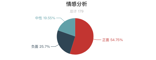 一周全國山嶽景區遊客評價報告！三清山又是好評第一！服務態度成為評價重點？ 旅遊 第10張