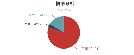 一周全國山嶽景區遊客評價報告！三清山又是好評第一！服務態度成為評價重點？ 旅遊 第18張