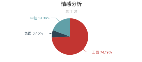 一周全國山嶽景區遊客評價報告！三清山又是好評第一！服務態度成為評價重點？ 旅遊 第19張