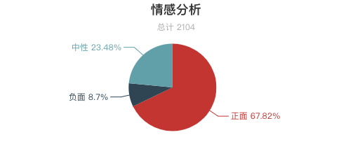 一周全國山嶽景區遊客評價報告！三清山又是好評第一！服務態度成為評價重點？ 旅遊 第23張