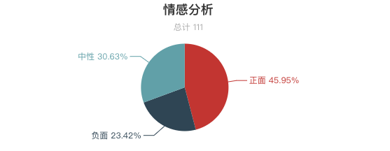 一周全國山嶽景區遊客評價報告！三清山又是好評第一！服務態度成為評價重點？ 旅遊 第11張