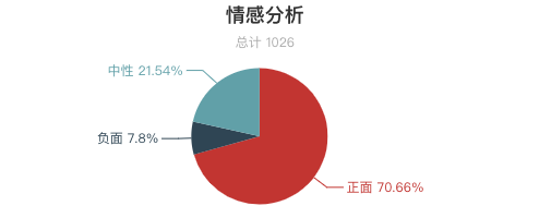 一周全國山嶽景區遊客評價報告！三清山又是好評第一！服務態度成為評價重點？ 旅遊 第20張