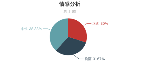 一周全國山嶽景區遊客評價報告！三清山又是好評第一！服務態度成為評價重點？ 旅遊 第7張