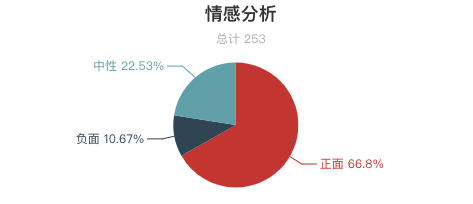 一周全國山嶽景區遊客評價報告！三清山又是好評第一！服務態度成為評價重點？ 旅遊 第25張