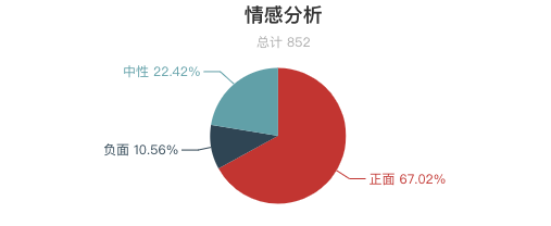 一周全國山嶽景區遊客評價報告！三清山又是好評第一！服務態度成為評價重點？ 旅遊 第24張