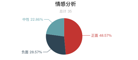 一周全國山嶽景區遊客評價報告！三清山又是好評第一！服務態度成為評價重點？ 旅遊 第8張