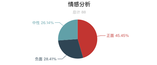 一周全國山嶽景區遊客評價報告！三清山又是好評第一！服務態度成為評價重點？ 旅遊 第9張