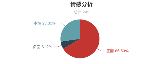 一周全國山嶽景區遊客評價報告！三清山又是好評第一！服務態度成為評價重點？ 旅遊 第26張