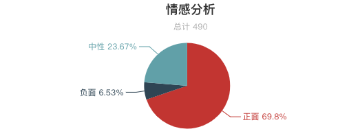 一周全國山嶽景區遊客評價報告！三清山又是好評第一！服務態度成為評價重點？ 旅遊 第21張