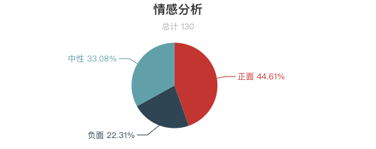 一周全國山嶽景區遊客評價報告！三清山又是好評第一！服務態度成為評價重點？ 旅遊 第12張