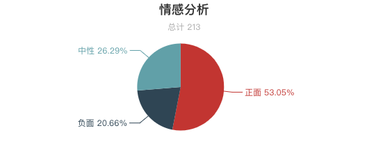 一周全國山嶽景區遊客評價報告！三清山又是好評第一！服務態度成為評價重點？ 旅遊 第14張