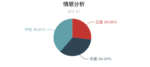 一周全國山嶽景區遊客評價報告！三清山又是好評第一！服務態度成為評價重點？ 旅遊 第6張