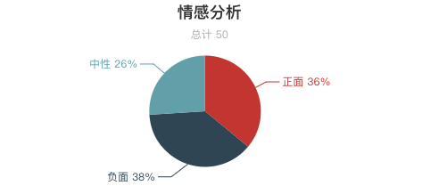 一周全國山嶽景區遊客評價報告！三清山又是好評第一！服務態度成為評價重點？ 旅遊 第5張