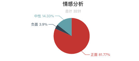 一周全國山嶽景區遊客評價報告！三清山又是好評第一！服務態度成為評價重點？ 旅遊 第17張