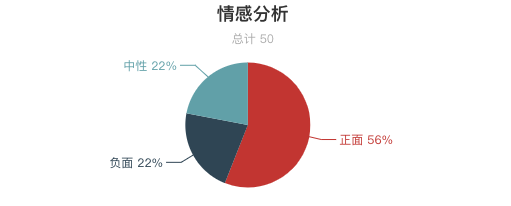 一周全國山嶽景區遊客評價報告！三清山又是好評第一！服務態度成為評價重點？ 旅遊 第13張