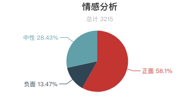 7月全國景區遊客評價報告！三清山再登好評榜首！ 旅遊 第10張