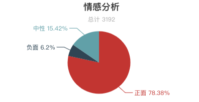 7月全國景區遊客評價報告！三清山再登好評榜首！ 旅遊 第19張