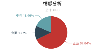 7月全國景區遊客評價報告！三清山再登好評榜首！ 旅遊 第6張