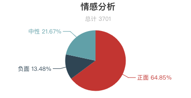 7月全國景區遊客評價報告！三清山再登好評榜首！ 旅遊 第9張