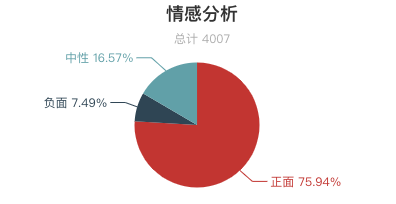 7月全國景區遊客評價報告！三清山再登好評榜首！ 旅遊 第26張