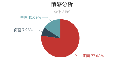 7月全國景區遊客評價報告！三清山再登好評榜首！ 旅遊 第20張