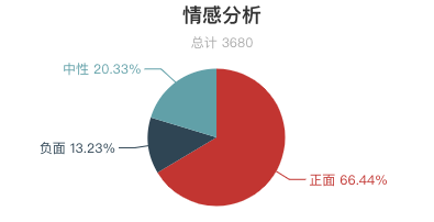 7月全國景區遊客評價報告！三清山再登好評榜首！ 旅遊 第12張