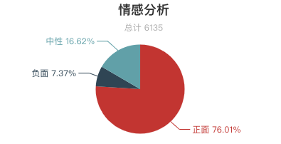 7月全國景區遊客評價報告！三清山再登好評榜首！ 旅遊 第25張