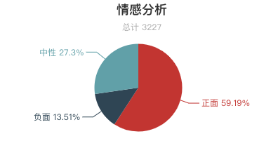 7月全國景區遊客評價報告！三清山再登好評榜首！ 旅遊 第7張