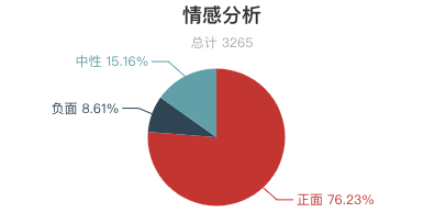 7月全國景區遊客評價報告！三清山再登好評榜首！ 旅遊 第23張