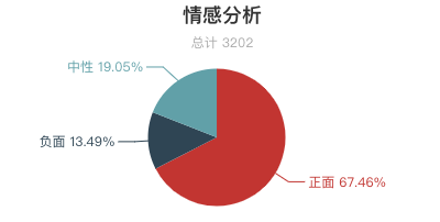 7月全國景區遊客評價報告！三清山再登好評榜首！ 旅遊 第8張