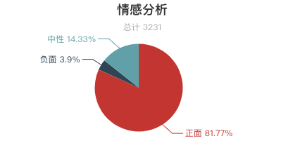 7月全國景區遊客評價報告！三清山再登好評榜首！ 旅遊 第17張