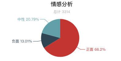 7月全國景區遊客評價報告！三清山再登好評榜首！ 旅遊 第13張