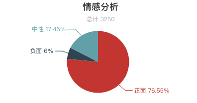 7月全國景區遊客評價報告！三清山再登好評榜首！ 旅遊 第21張