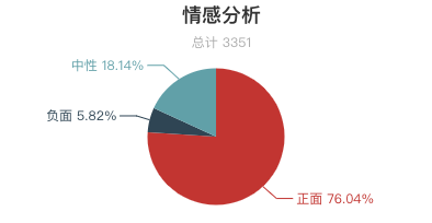 7月全國景區遊客評價報告！三清山再登好評榜首！ 旅遊 第24張