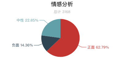 7月全國景區遊客評價報告！三清山再登好評榜首！ 旅遊 第5張