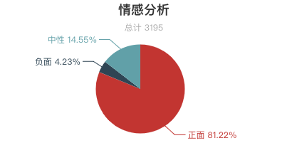 7月全國景區遊客評價報告！三清山再登好評榜首！ 旅遊 第18張