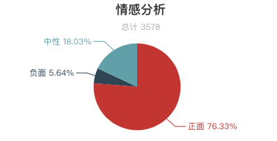 7月全國景區遊客評價報告！三清山再登好評榜首！ 旅遊 第22張