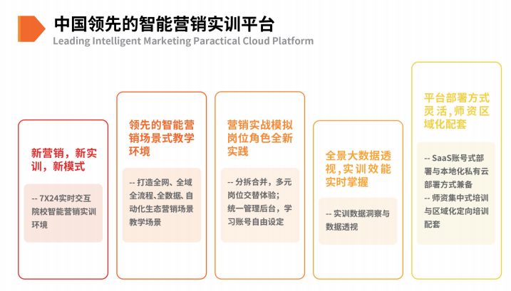 百度营销大学西安中心_交通银行信用卡电话人工服务电话_西安交通大学 人工智能中心