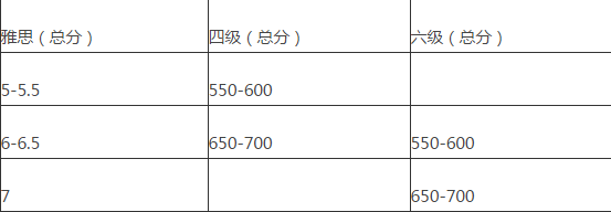 雅思查询成绩入口_雅思成绩查询_雅思查询成绩入口官网网址