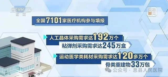 sm什么叫医用耗材平均降价70%！第四批国家组织医用耗材集采正式在息县人民医院落地-上海聚慕医疗器械有限公司